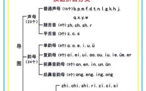 复韵母怎么快速区分?