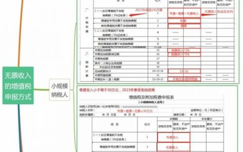 未开票收入税务核定咋办？