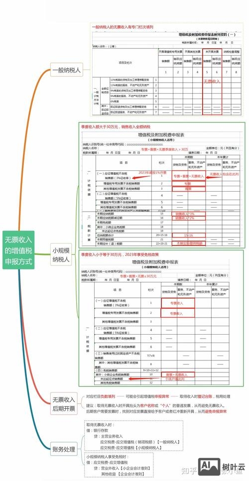 未开票收入税务如何核定