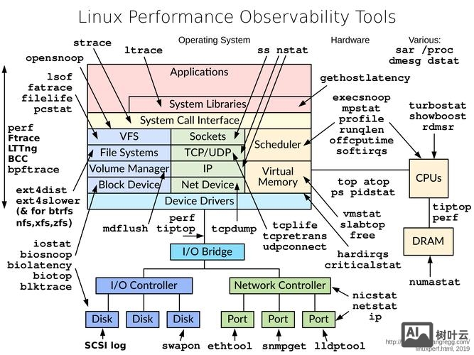 ubuntu ps grep命令