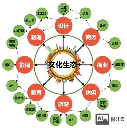 站壳网主题如何更新