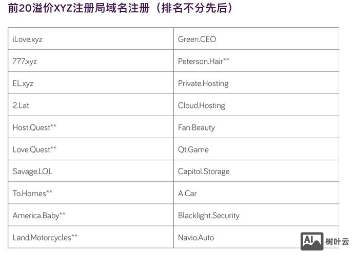 后缀cc的域名如何注册