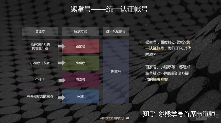 熊掌号如何更改主域名