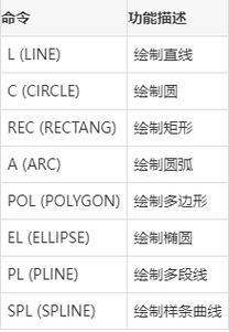 绘图命令有哪些