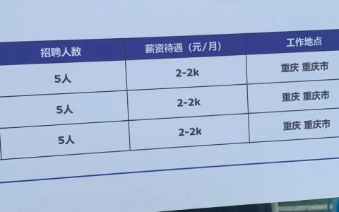 佳能重庆招聘，岗位要求和薪资待遇如何？