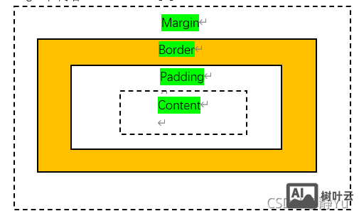 css如何将div居中