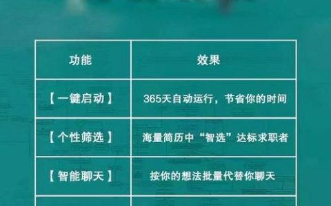 AI长安招聘，哪些岗位值得关注？