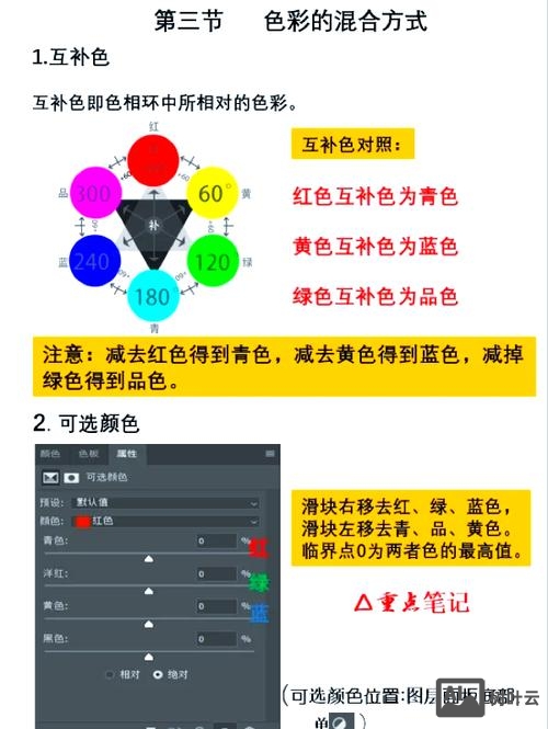ps如何制作单色彩带
