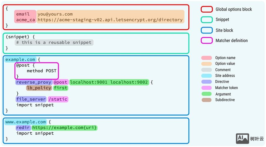 dede的flash插件如何下载