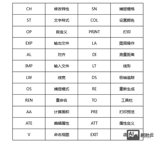 cad对象前置命令