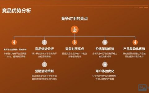网络营销成功的关键究竟是什么？