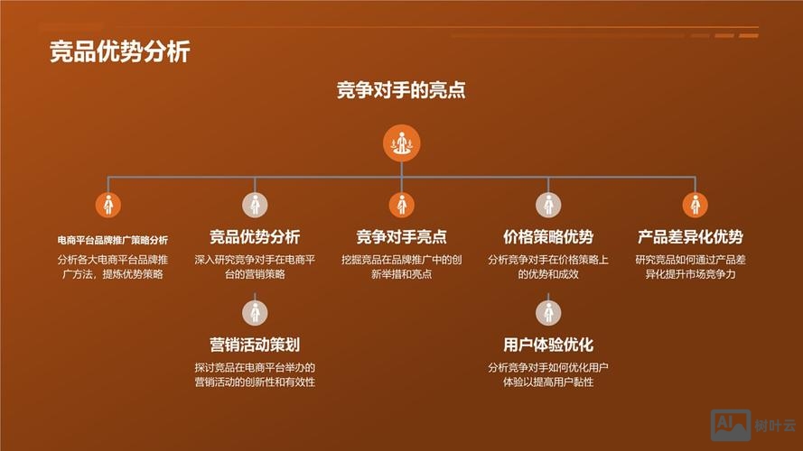 网络营销如何走向成功