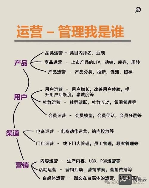 网络营销如何走向成功