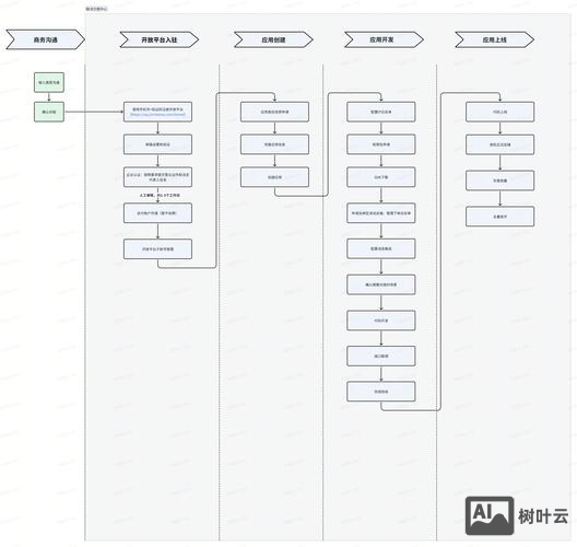 百度商桥如何对接