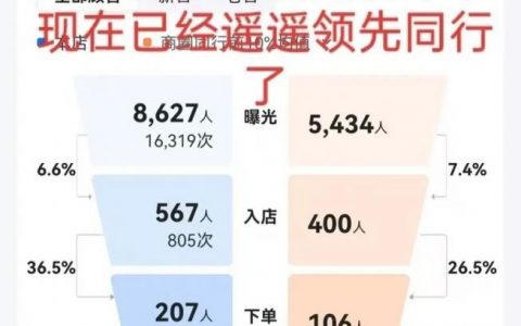 抖音开发烧钱，钱都花在哪些地方了？