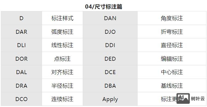 cad简化命令设置