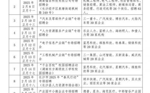 长沙前端招聘，要求多少？薪资如何？