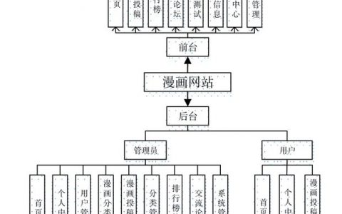 框架网站居中，代码该怎么写？