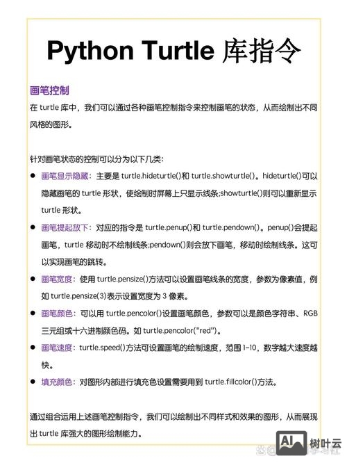 python下载库命令