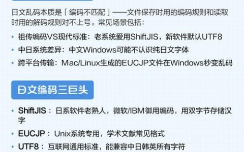邮件乱码咋解决？