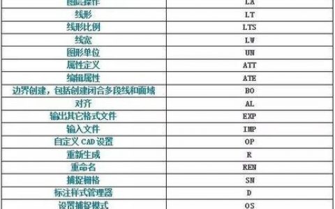 cad基线标注命令如何快速准确使用？
