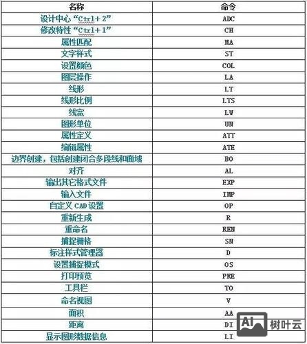 cad基线标注命令