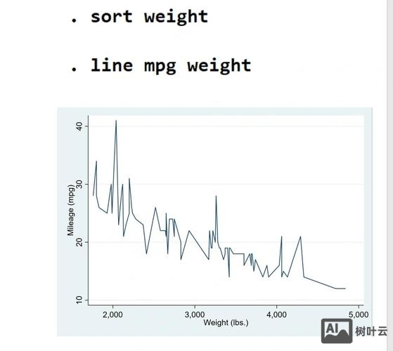 stata协方差命令