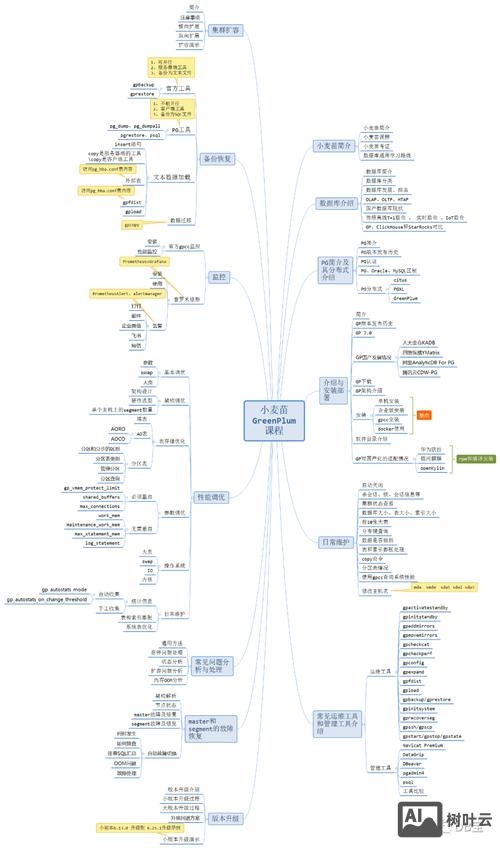 postgresql dba 招聘