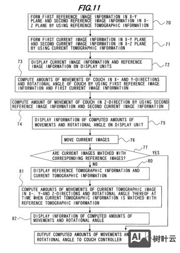 思科设备巡检命令