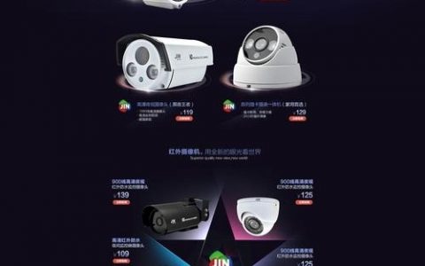 淘宝C店首页装修，从何入手？