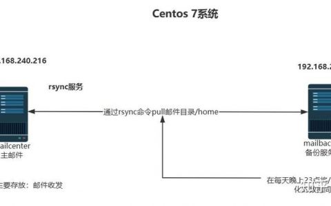 rsync同步命令如何高效实现文件同步？