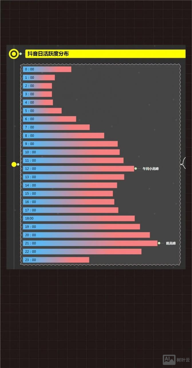 如何分析网站活跃度