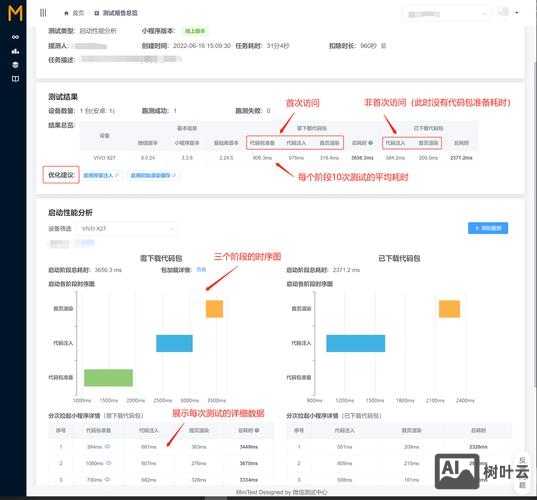 如何分析网站活跃度