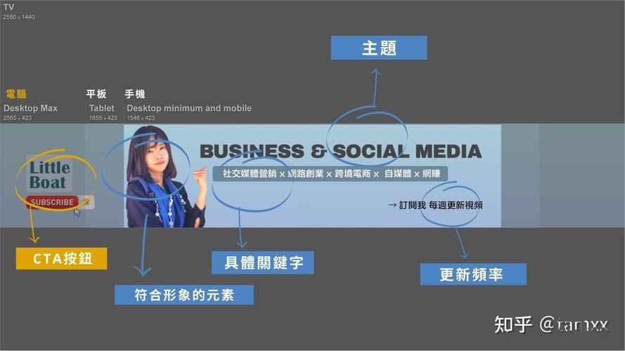 如何获得更好的版面率