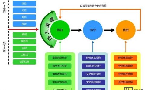 企业移动营销怎么做？关键点在哪？