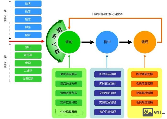 企业如何做移动营销