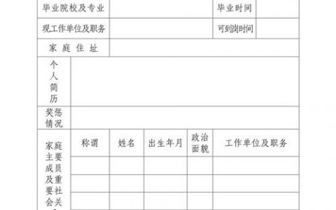 招聘表格教程,如何快速制作规范表格?