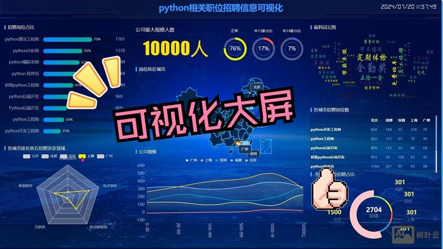 python贵阳招聘