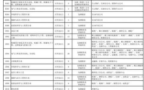 包头Linux招聘薪资如何？