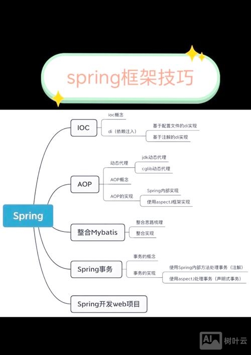 java如何避免使用临时变量