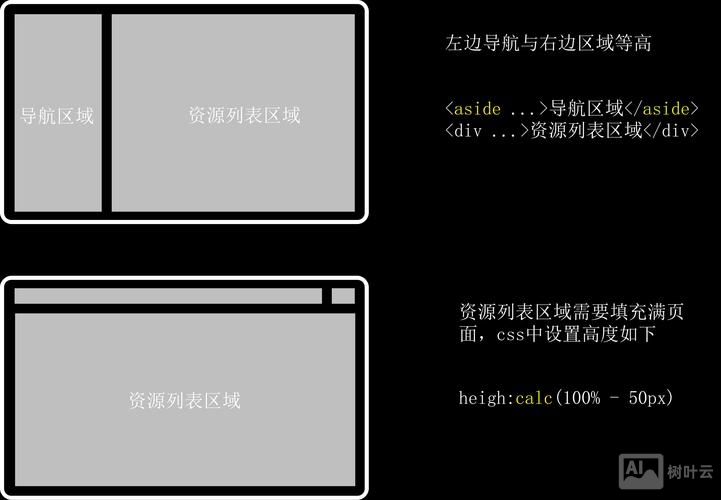 网页可见区域宽度如何看