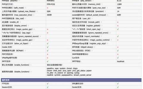 网页可见区域宽度怎么查？