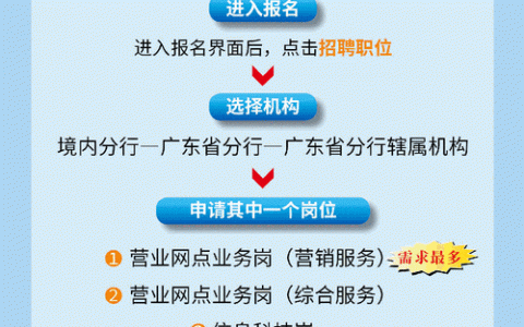 动态招聘模板如何高效适配多岗位需求？