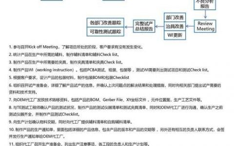 IIS如何设置域名别名解析？