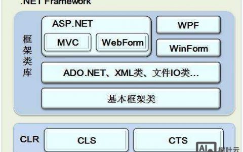 EF框架D分页如何调用？