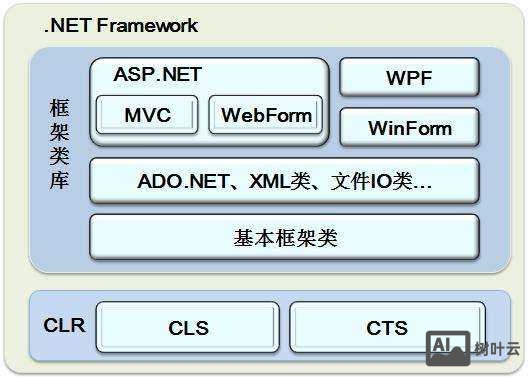 如何调用ef框架d分页
