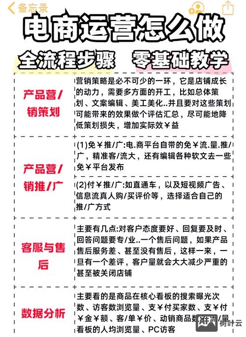 电子商务如何推动软件