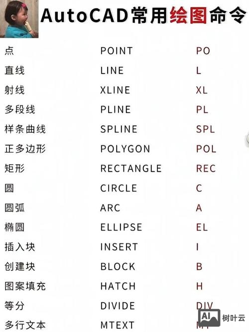 autocad线型比例命令