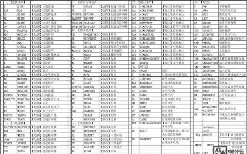 CAD线型比例命令怎么调?