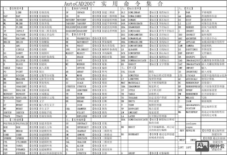 autocad线型比例命令